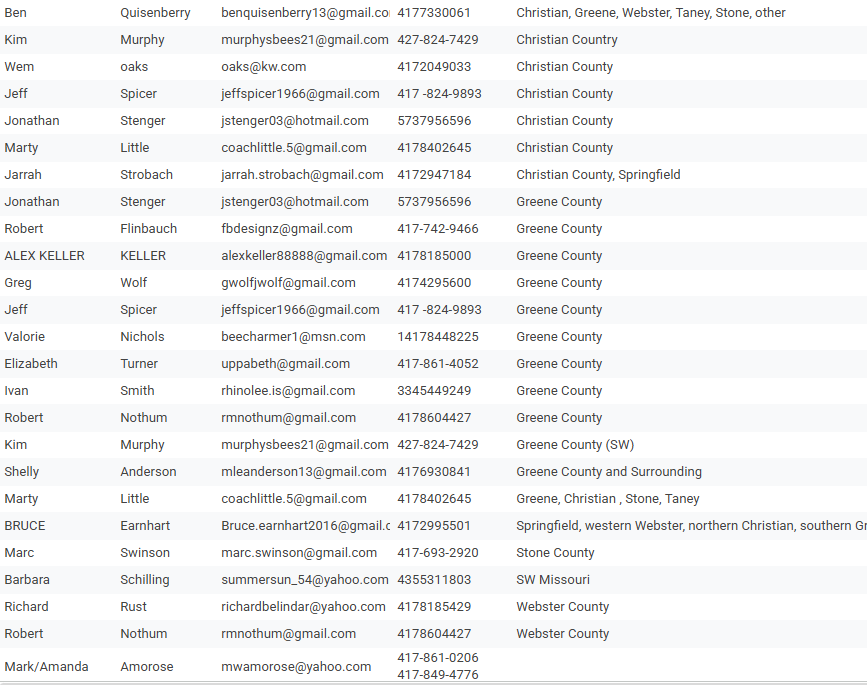 Swarm List 2025
